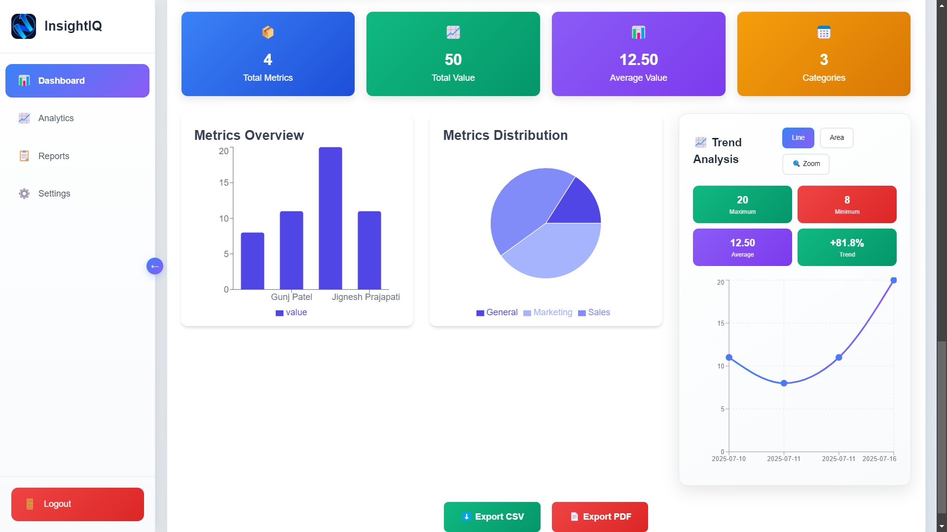 InsightIQ – Business Analytics Dashboard